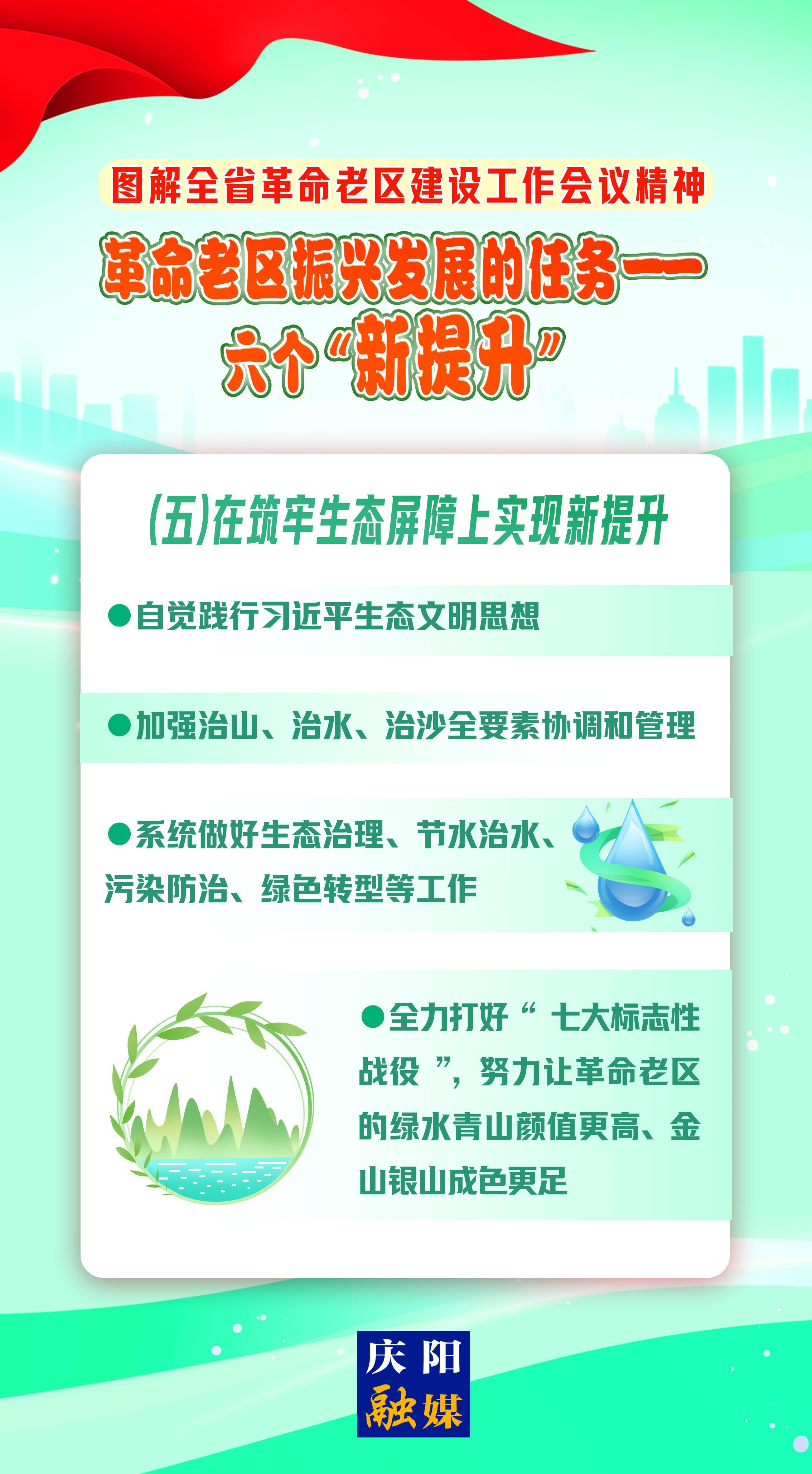 圖解 | 革命老區(qū)振興發(fā)展的任務⑤——在筑牢生態(tài)屏障上實現新提升