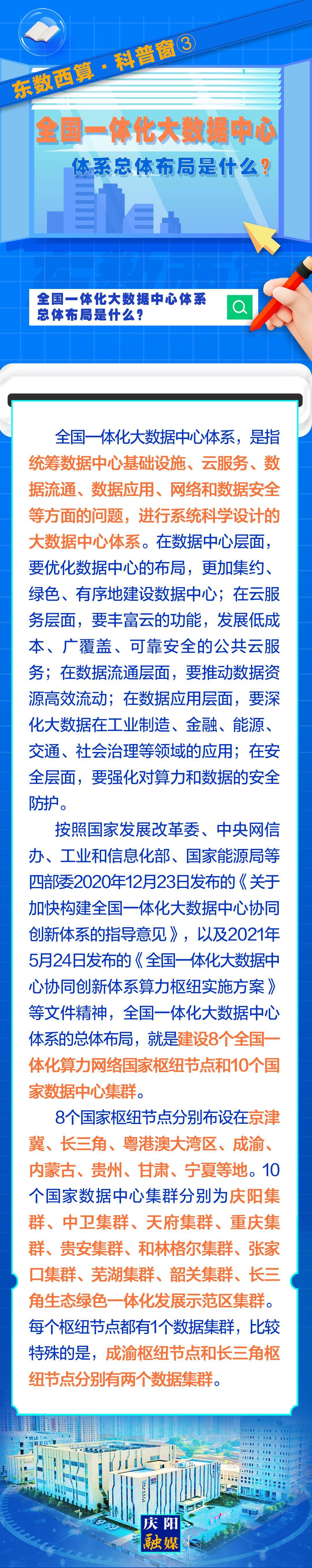 東數(shù)西算·科普窗?③｜全國一體化大數(shù)據(jù)中心體系總體布局是什么？