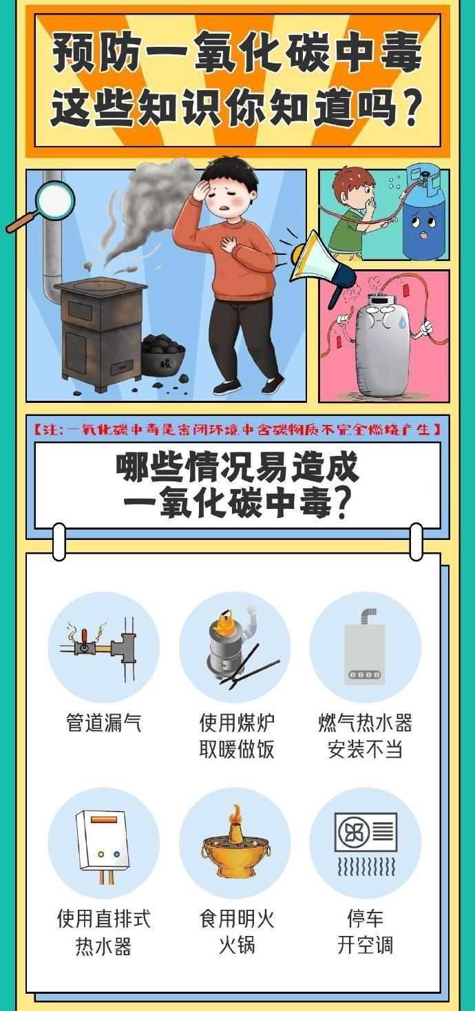 【海報】預防一氧化碳中毒，這些知識點請知曉！