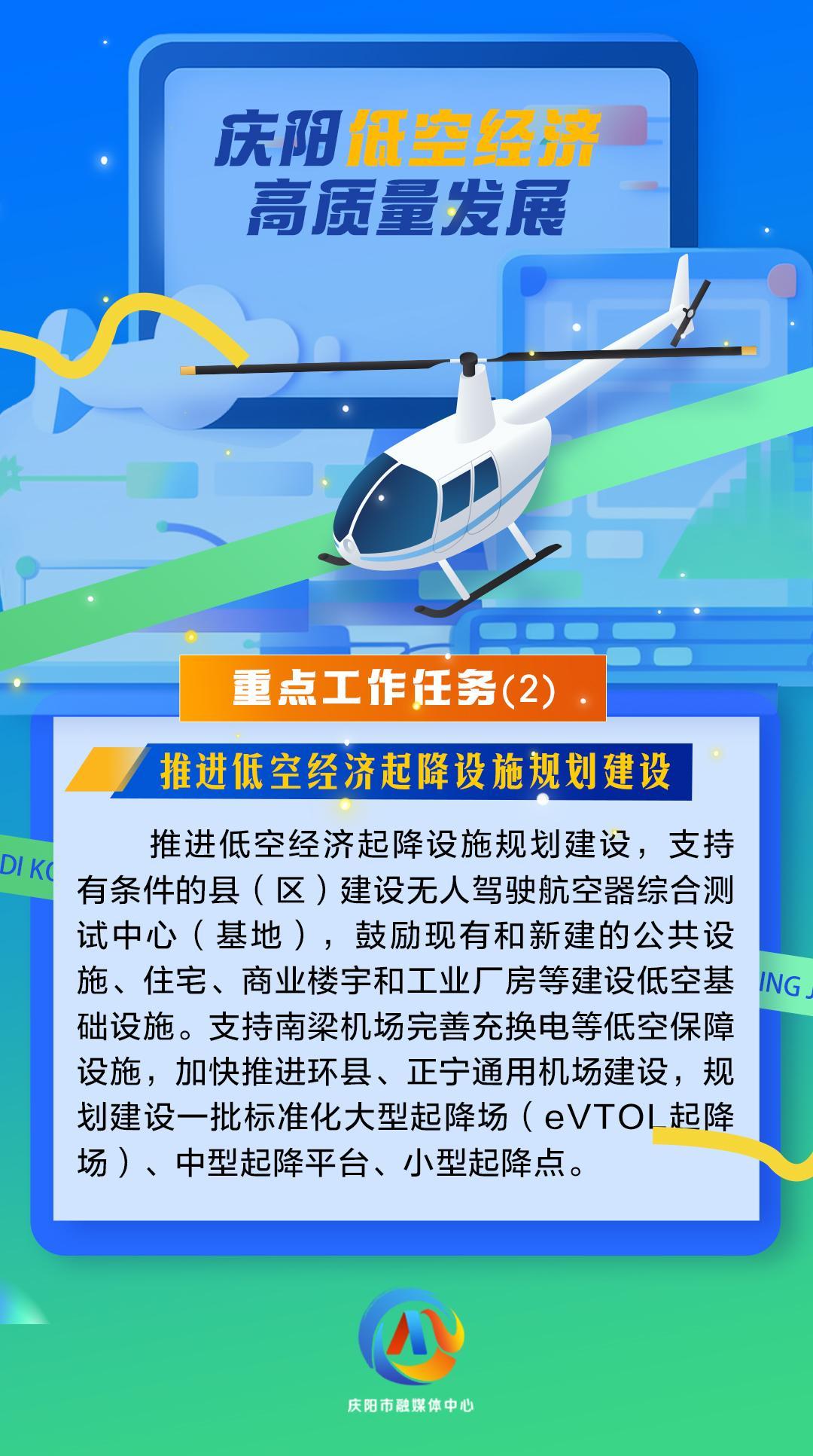 【微海報】慶陽低空經(jīng)濟(jì)高質(zhì)量發(fā)展重點(diǎn)工作任務(wù)（2）推進(jìn)低空經(jīng)濟(jì)起降設(shè)施規(guī)劃建設(shè)