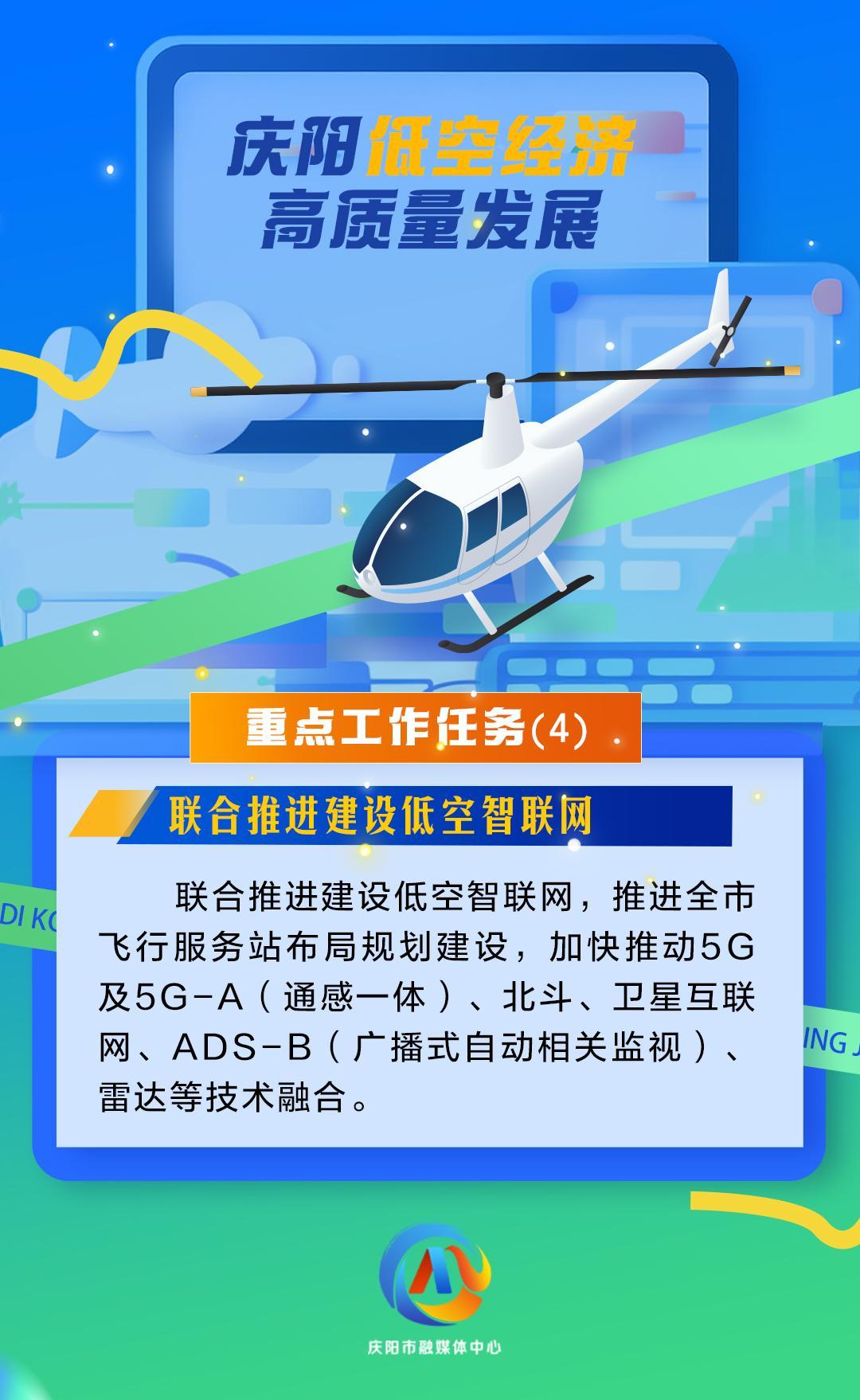 【微海報】慶陽低空經(jīng)濟(jì)高質(zhì)量發(fā)展重點(diǎn)工作任務(wù)（4）聯(lián)合推進(jìn)建設(shè)低空智聯(lián)網(wǎng)