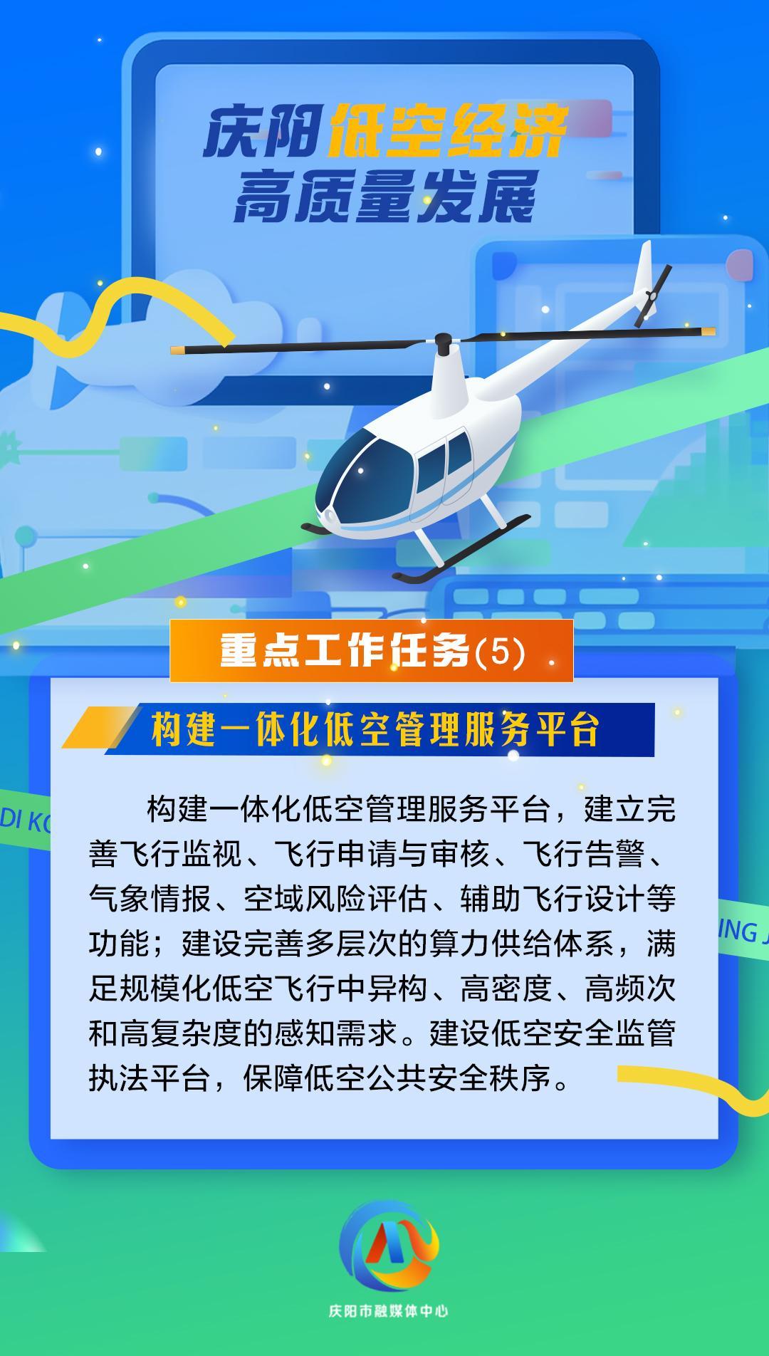 【微海報】慶陽低空經(jīng)濟(jì)高質(zhì)量發(fā)展重點(diǎn)工作任務(wù)（5）構(gòu)建一體化低空管理服務(wù)平臺