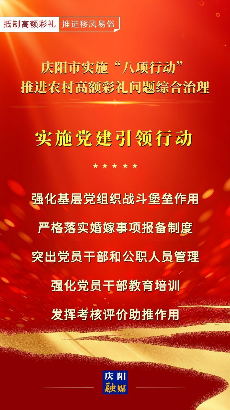 【微海報】慶陽市實施“八項行動”推進農(nóng)村高額彩禮問題綜合治理｜實施黨建引領(lǐng)行動